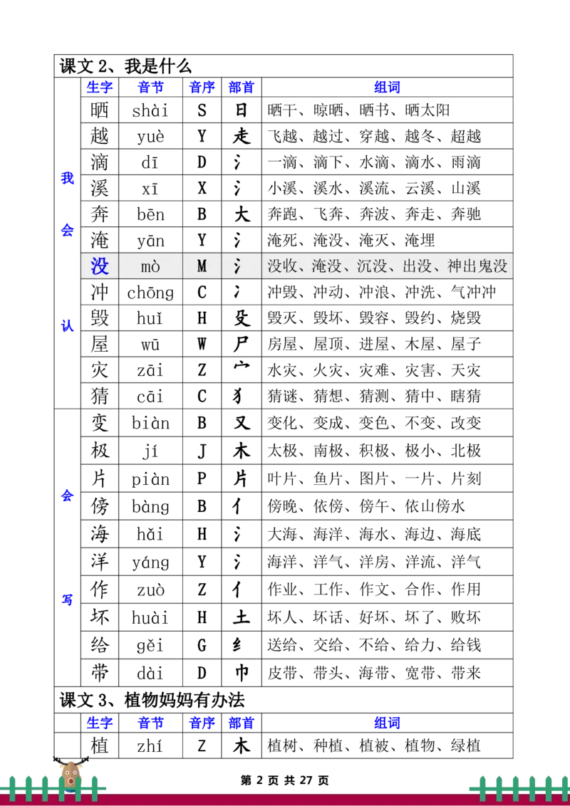 二年级上册语文全册生字组词_二年级上下册资料_小学二年级学习资料-25年更新版_2-11、寒、暑假大礼包_暑假大礼包