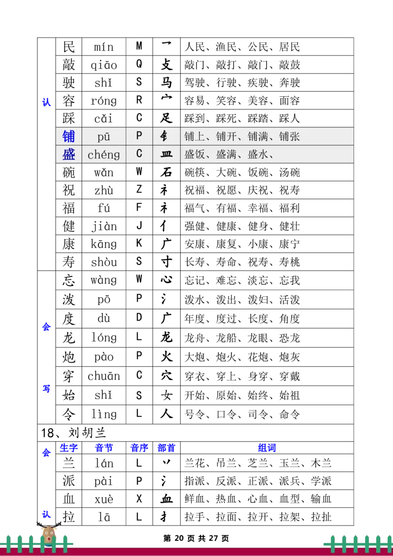 二年级上册语文全册生字组词_二年级上下册资料_小学二年级学习资料-25年更新版_2-11、寒、暑假大礼包_暑假大礼包
