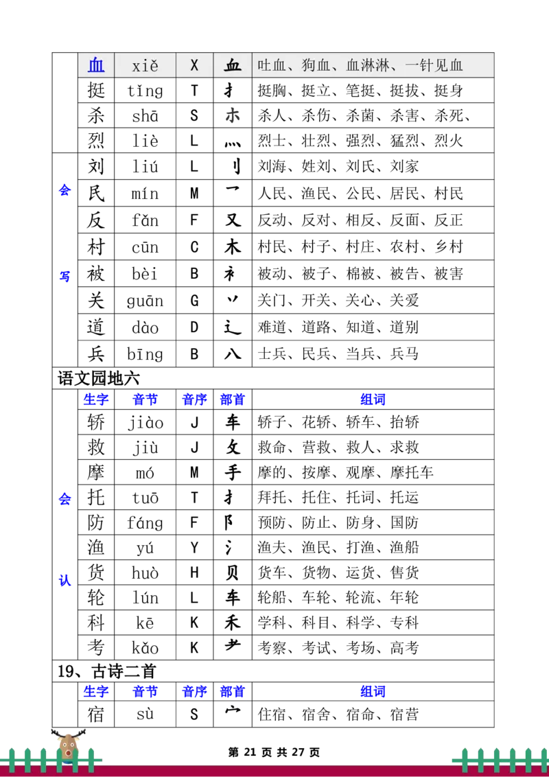 二年级上册语文全册生字组词_二年级上下册资料_小学二年级学习资料-25年更新版_2-11、寒、暑假大礼包_暑假大礼包