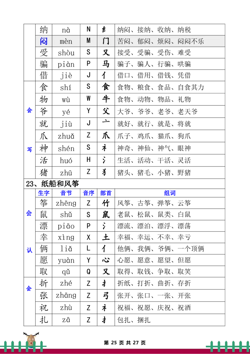 二年级上册语文全册生字组词_二年级上下册资料_小学二年级学习资料-25年更新版_2-11、寒、暑假大礼包_暑假大礼包