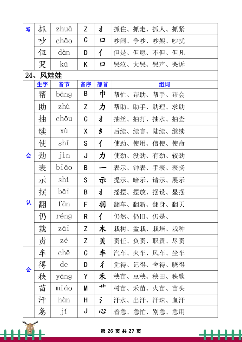 二年级上册语文全册生字组词_二年级上下册资料_小学二年级学习资料-25年更新版_2-11、寒、暑假大礼包_暑假大礼包