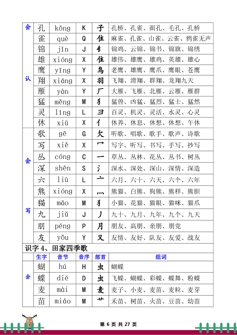 二年级上册语文全册生字组词_二年级上下册资料_小学二年级学习资料-25年更新版_2-11、寒、暑假大礼包_暑假大礼包