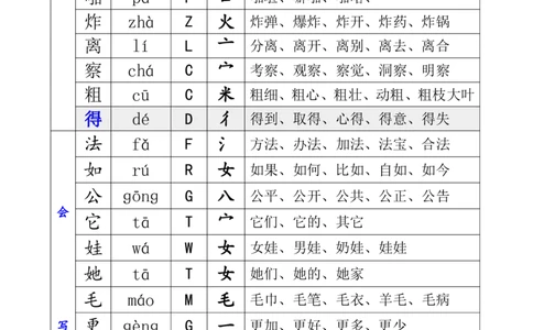二年级上册语文全册生字组词_二年级上下册资料_小学二年级学习资料-25年更新版_2-11、寒、暑假大礼包_暑假大礼包