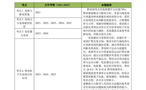 专题08静电场（浙江专用）（原卷版）_浙江物理高考真题分类汇编（2021-2025）_专题08静电场（浙江专用）-五年（2021-2025）高考物理真题分类汇编