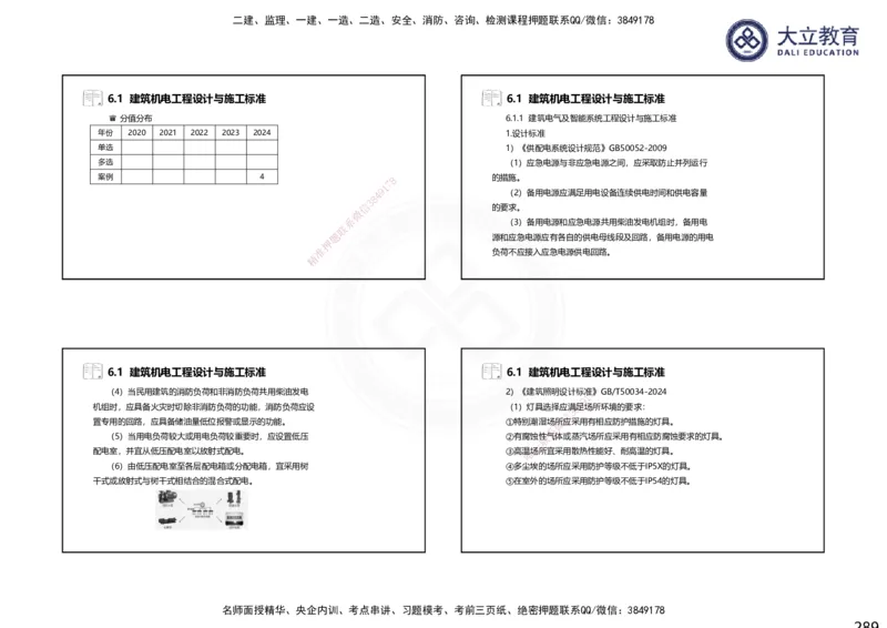 2025一建机电夯实细讲课件（每页四张）（更新中）_2026年一级建造师_2026年一建机电_2025年一建机电SVIP_02-基础精讲✿高端面授✿深度强化_33-机电《教材精讲班》郭飚ZK_讲义