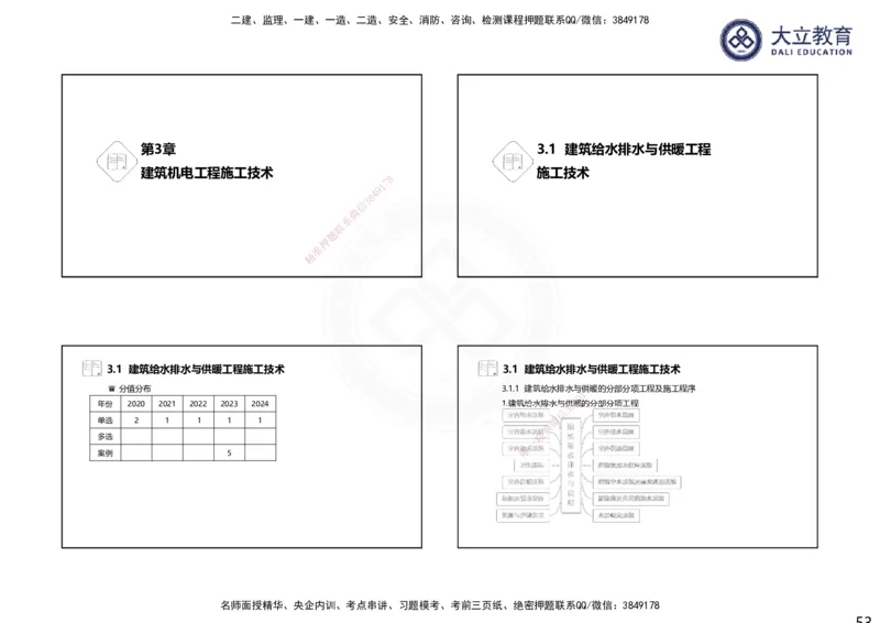 2025一建机电夯实细讲课件（每页四张）（更新中）_2026年一级建造师_2026年一建机电_2025年一建机电SVIP_02-基础精讲✿高端面授✿深度强化_33-机电《教材精讲班》郭飚ZK_讲义