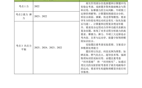 专题02相互作用（浙江专用）（原卷版）_浙江物理高考真题分类汇编（2021-2025）_专题02相互作用（浙江专用）-五年（2021-2025）高考物理真题分类汇编