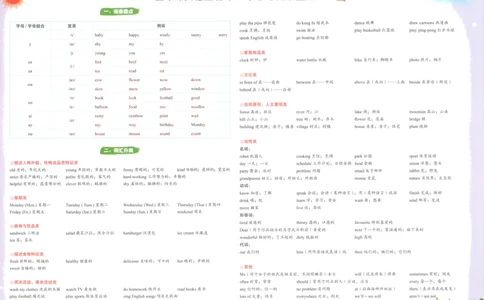 25秋《黄冈小状元达标卷》5年级上册英语人教pep版_25秋小学语数英习题试卷_英语_人教版_英语《黄冈小状元达标卷》人教25秋(1)