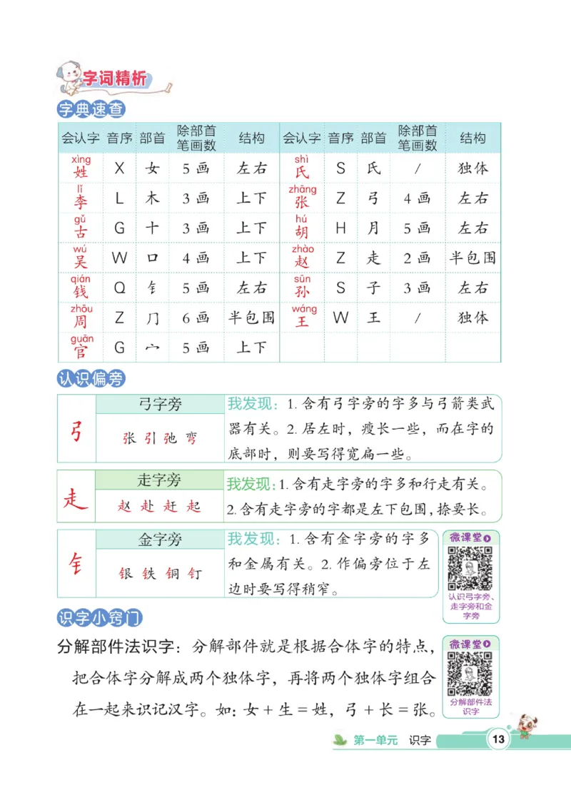 《点拨》23春语文1年级下册（RJ）_一年级上下册资料_小学一年级学习资料-25年更新版_1-02、小学一年级语文下册_3-6-2-2、练习题、作业、专项、试卷_部编（人教）版_电子册类