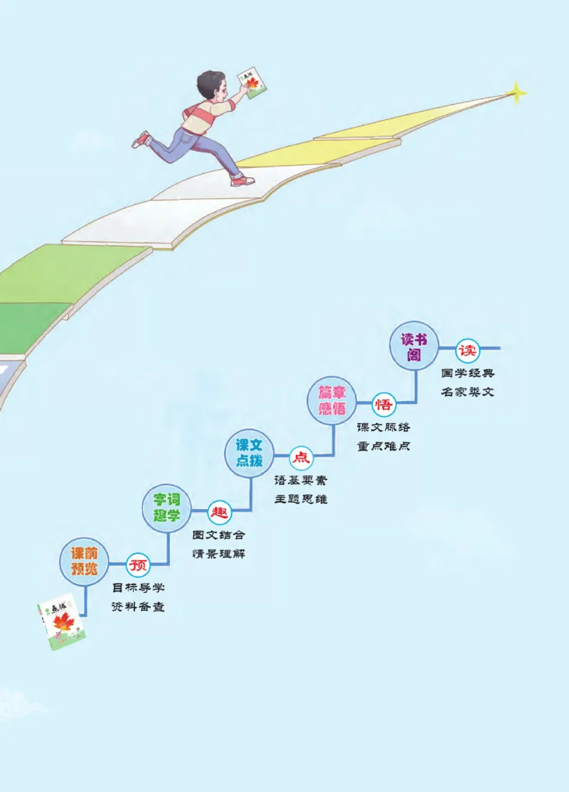 《点拨》23春语文1年级下册（RJ）_一年级上下册资料_小学一年级学习资料-25年更新版_1-02、小学一年级语文下册_3-6-2-2、练习题、作业、专项、试卷_部编（人教）版_电子册类