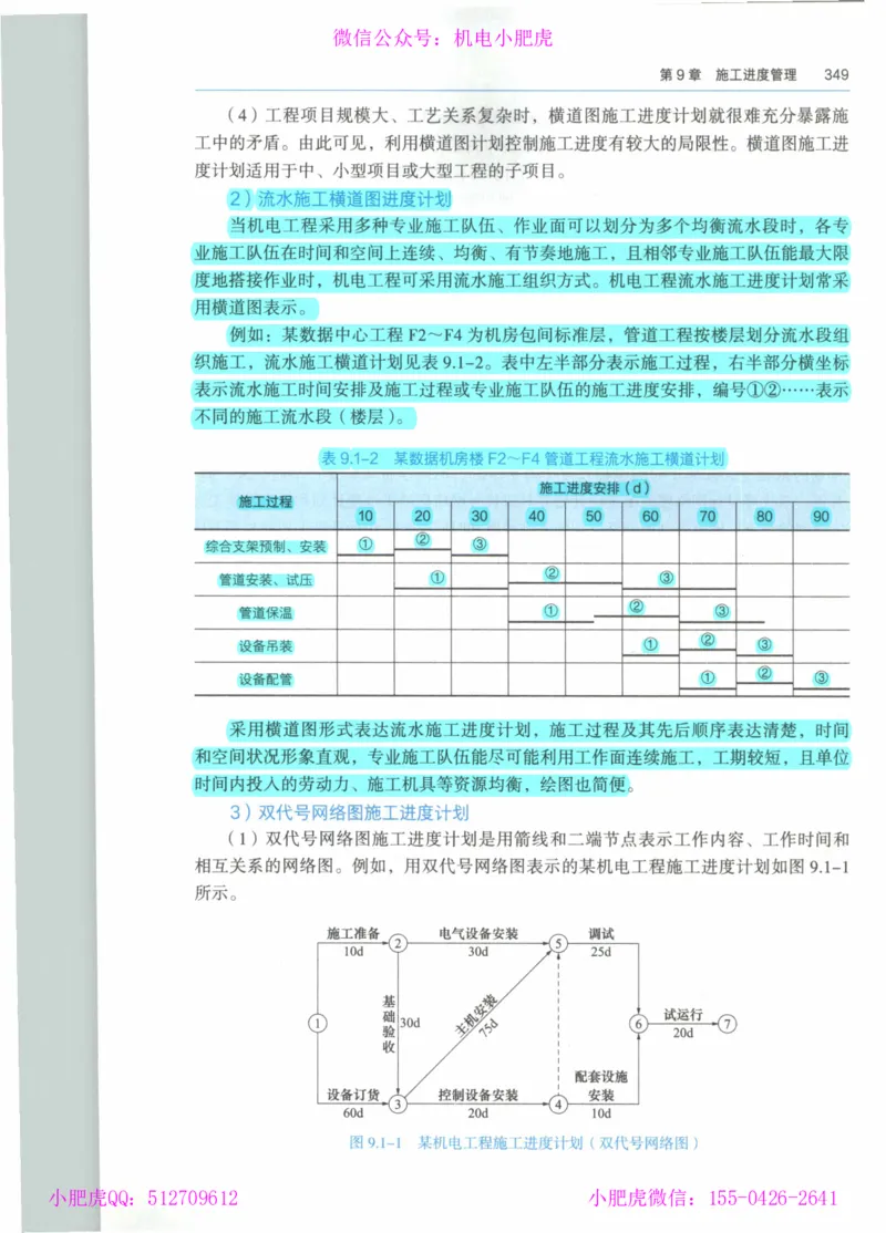 2025《一建机电》教材-变动解析_2026年一级建造师_2026年一建机电_2025年一建机电SVIP_02-基础精讲✿高端面授✿深度强化_11-机电《教材精讲班》小肥虎SMR_新教材解读（前3讲）