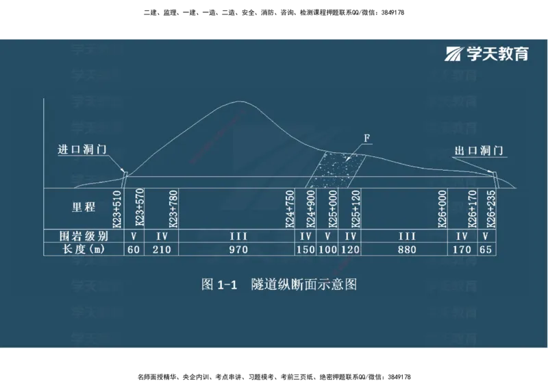 24.2025年一建《公路》预习直播-隧道工程4.9总结及作业（彩色观看版）_2026年一级建造师_2026年一建公路_2025年一建公路SVIP_02-基础精讲✿高端面授✿深度强化_--配套讲义--