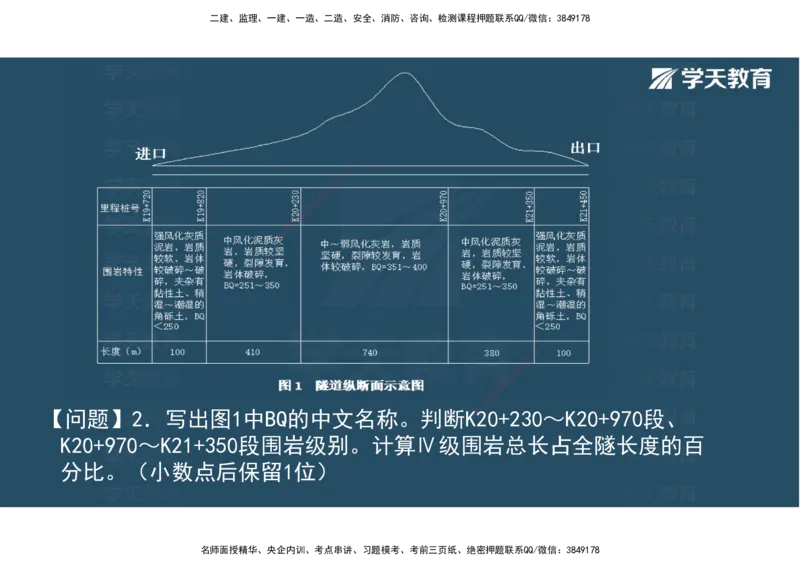 24.2025年一建《公路》预习直播-隧道工程4.9总结及作业（彩色观看版）_2026年一级建造师_2026年一建公路_2025年一建公路SVIP_02-基础精讲✿高端面授✿深度强化_--配套讲义--