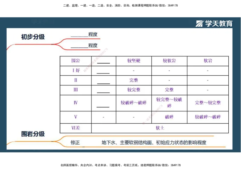 24.2025年一建《公路》预习直播-隧道工程4.9总结及作业（彩色观看版）_2026年一级建造师_2026年一建公路_2025年一建公路SVIP_02-基础精讲✿高端面授✿深度强化_--配套讲义--