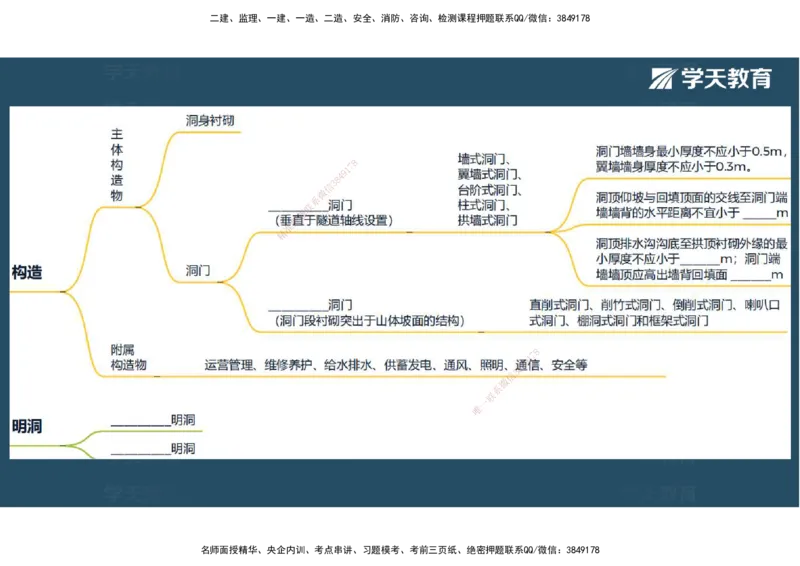 24.2025年一建《公路》预习直播-隧道工程4.9总结及作业（彩色观看版）_2026年一级建造师_2026年一建公路_2025年一建公路SVIP_02-基础精讲✿高端面授✿深度强化_--配套讲义--
