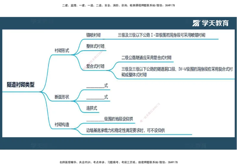 24.2025年一建《公路》预习直播-隧道工程4.9总结及作业（彩色观看版）_2026年一级建造师_2026年一建公路_2025年一建公路SVIP_02-基础精讲✿高端面授✿深度强化_--配套讲义--