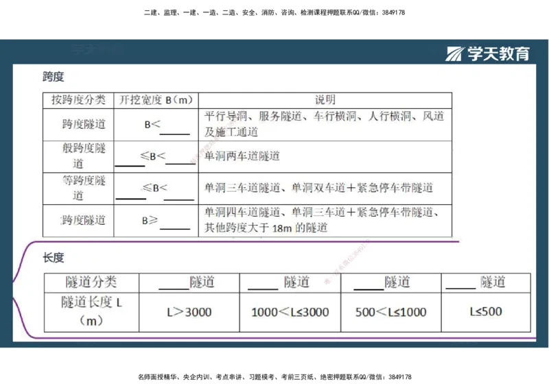 24.2025年一建《公路》预习直播-隧道工程4.9总结及作业（彩色观看版）_2026年一级建造师_2026年一建公路_2025年一建公路SVIP_02-基础精讲✿高端面授✿深度强化_--配套讲义--