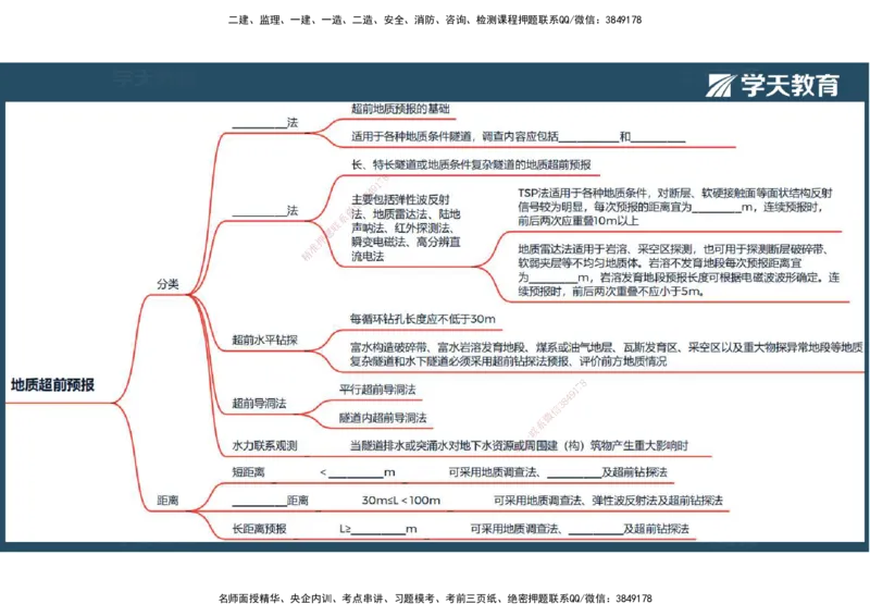 24.2025年一建《公路》预习直播-隧道工程4.9总结及作业（彩色观看版）_2026年一级建造师_2026年一建公路_2025年一建公路SVIP_02-基础精讲✿高端面授✿深度强化_--配套讲义--