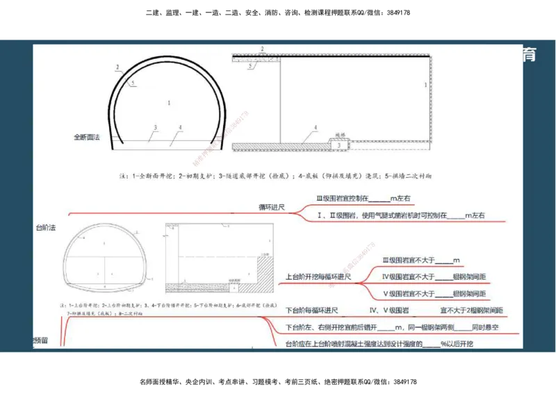 24.2025年一建《公路》预习直播-隧道工程4.9总结及作业（彩色观看版）_2026年一级建造师_2026年一建公路_2025年一建公路SVIP_02-基础精讲✿高端面授✿深度强化_--配套讲义--