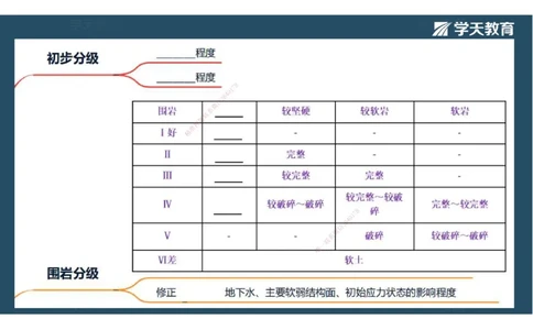 24.2025年一建《公路》预习直播-隧道工程4.9总结及作业（彩色观看版）_2026年一级建造师_2026年一建公路_2025年一建公路SVIP_02-基础精讲✿高端面授✿深度强化_--配套讲义--