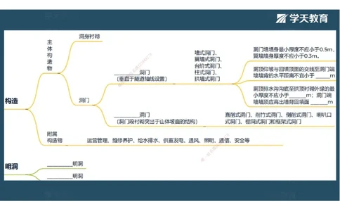 24.2025年一建《公路》预习直播-隧道工程4.9总结及作业（彩色观看版）_2026年一级建造师_2026年一建公路_2025年一建公路SVIP_02-基础精讲✿高端面授✿深度强化_--配套讲义--