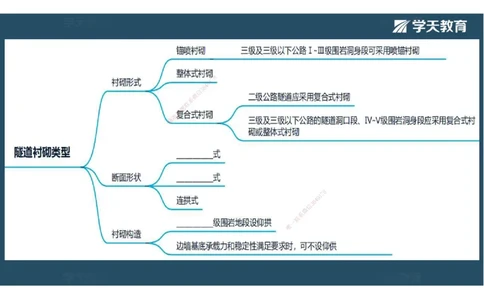 24.2025年一建《公路》预习直播-隧道工程4.9总结及作业（彩色观看版）_2026年一级建造师_2026年一建公路_2025年一建公路SVIP_02-基础精讲✿高端面授✿深度强化_--配套讲义--