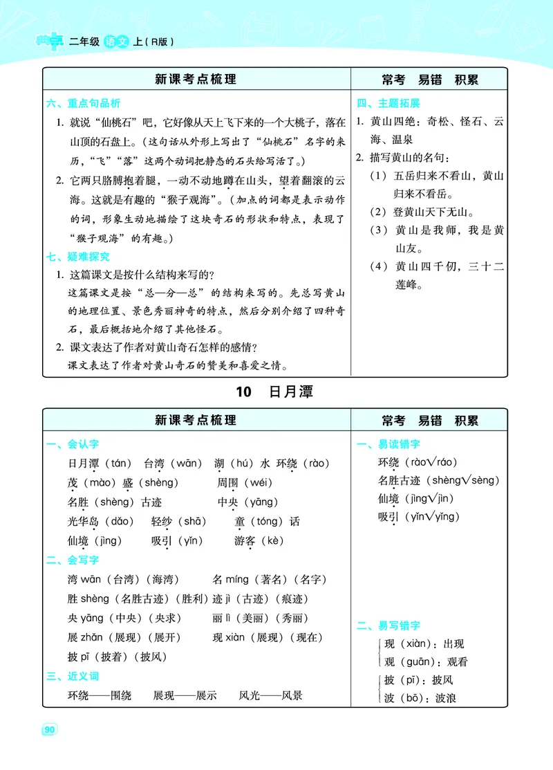 二（上）语文名师规划每一课重考点梳理（全册）_二年级上下册资料_小学二年级学习资料-25年更新版_2-01、小学二年级语文上册_2-1-1、复习、知识点、归纳汇总_精品重点知识总汇