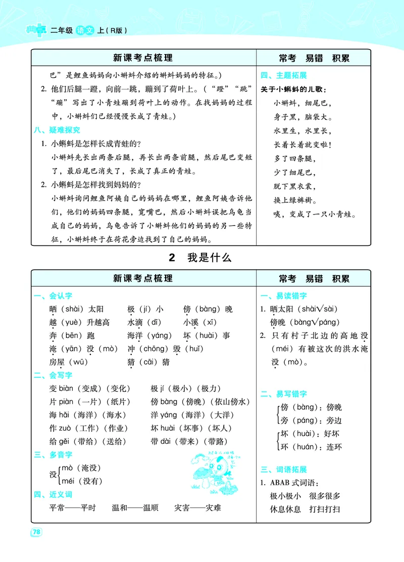 二（上）语文名师规划每一课重考点梳理（全册）_二年级上下册资料_小学二年级学习资料-25年更新版_2-01、小学二年级语文上册_2-1-1、复习、知识点、归纳汇总_精品重点知识总汇