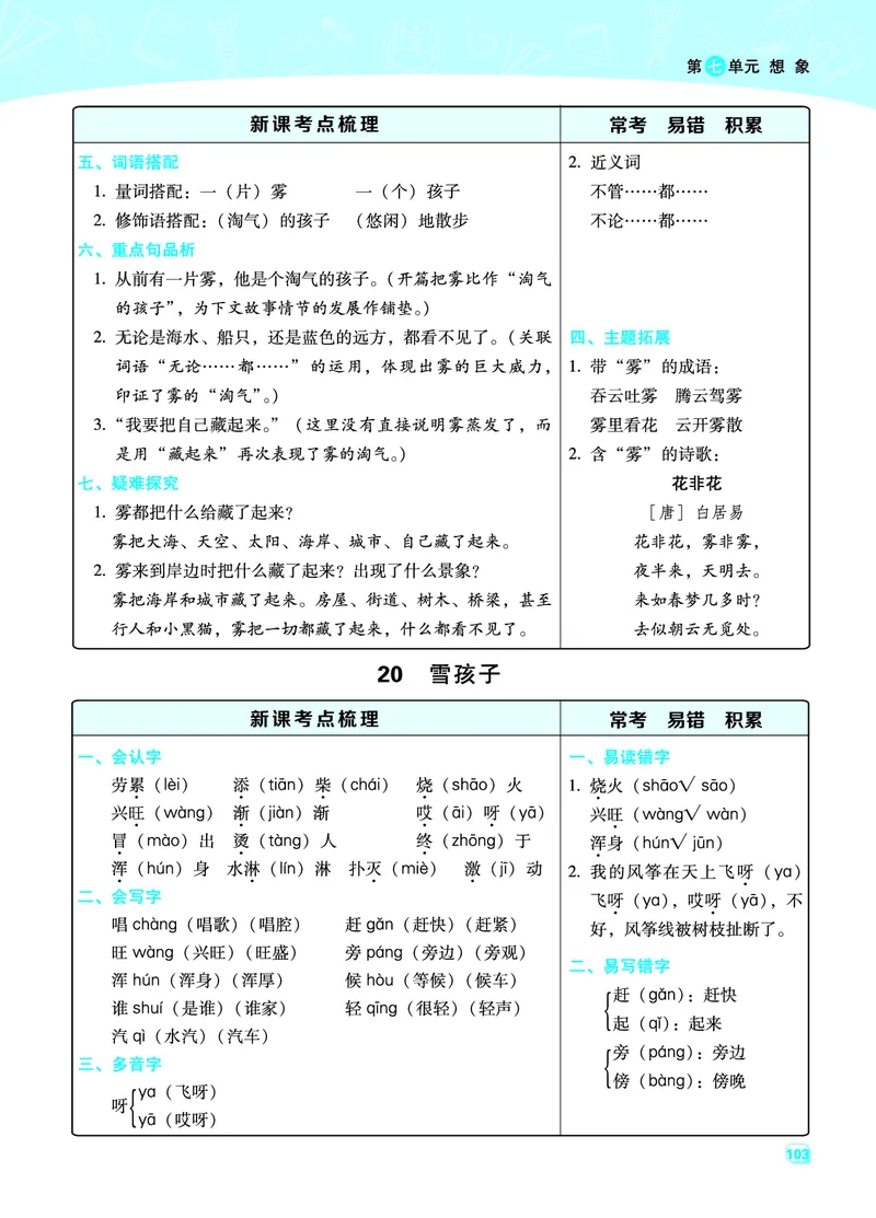 二（上）语文名师规划每一课重考点梳理（全册）_二年级上下册资料_小学二年级学习资料-25年更新版_2-01、小学二年级语文上册_2-1-1、复习、知识点、归纳汇总_精品重点知识总汇