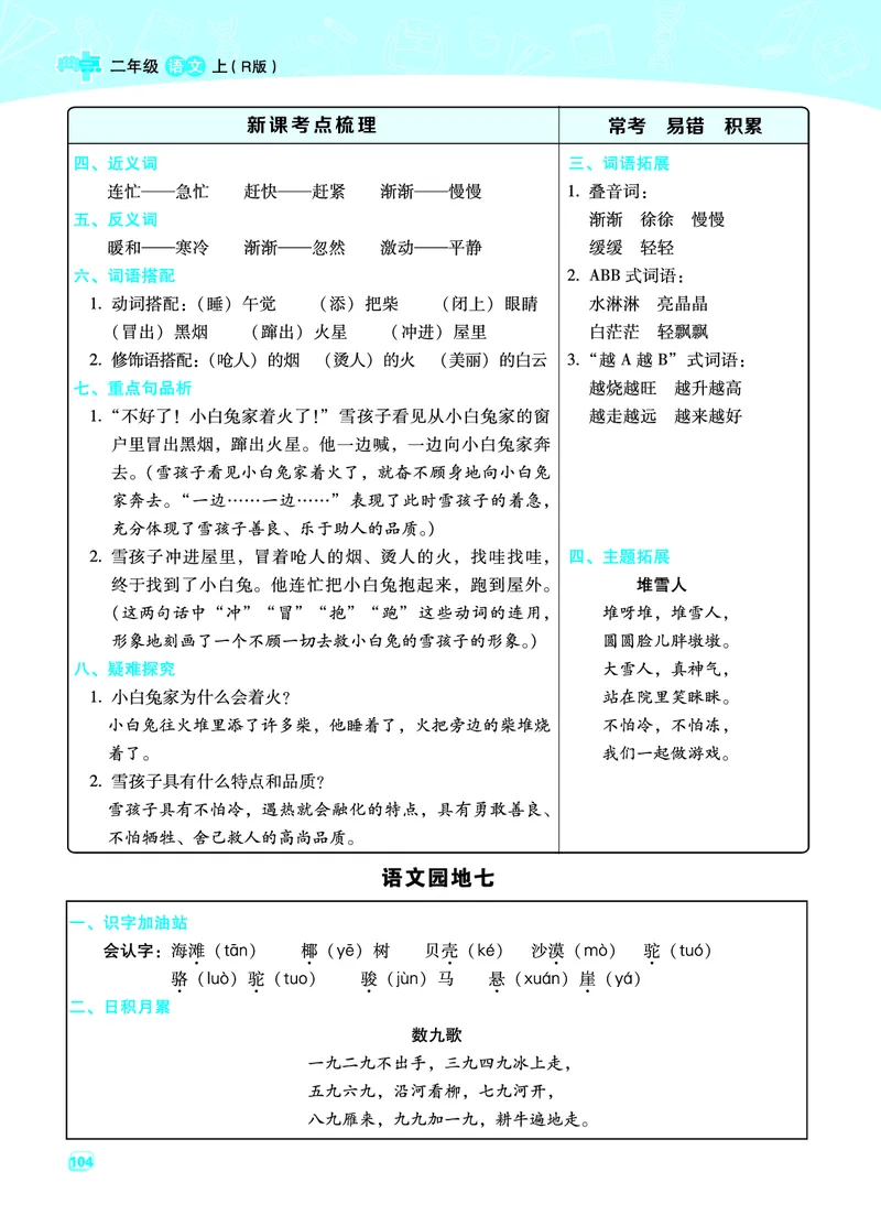 二（上）语文名师规划每一课重考点梳理（全册）_二年级上下册资料_小学二年级学习资料-25年更新版_2-01、小学二年级语文上册_2-1-1、复习、知识点、归纳汇总_精品重点知识总汇
