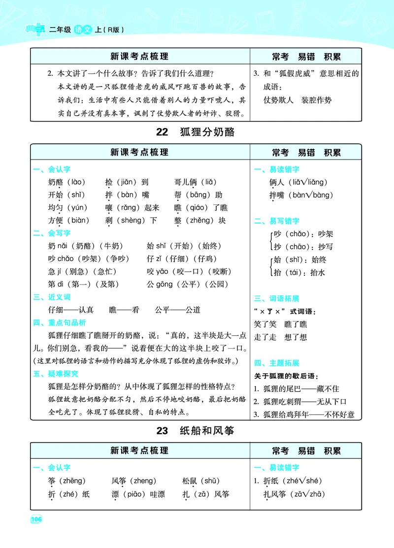 二（上）语文名师规划每一课重考点梳理（全册）_二年级上下册资料_小学二年级学习资料-25年更新版_2-01、小学二年级语文上册_2-1-1、复习、知识点、归纳汇总_精品重点知识总汇