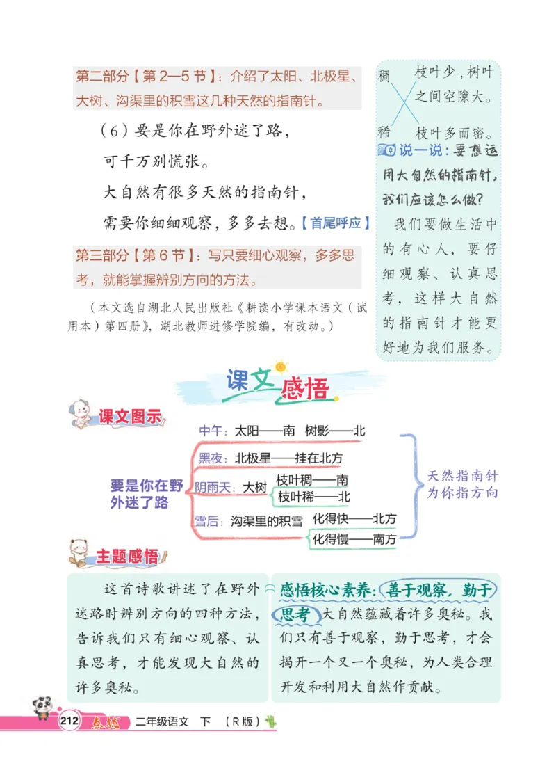 《点拨》语文2年级下册（RJ）_二年级上下册资料_小学二年级学习资料-25年更新版_2-02、小学二年级语文下册_2-2-2、练习题、作业、试题、试卷_电子册类