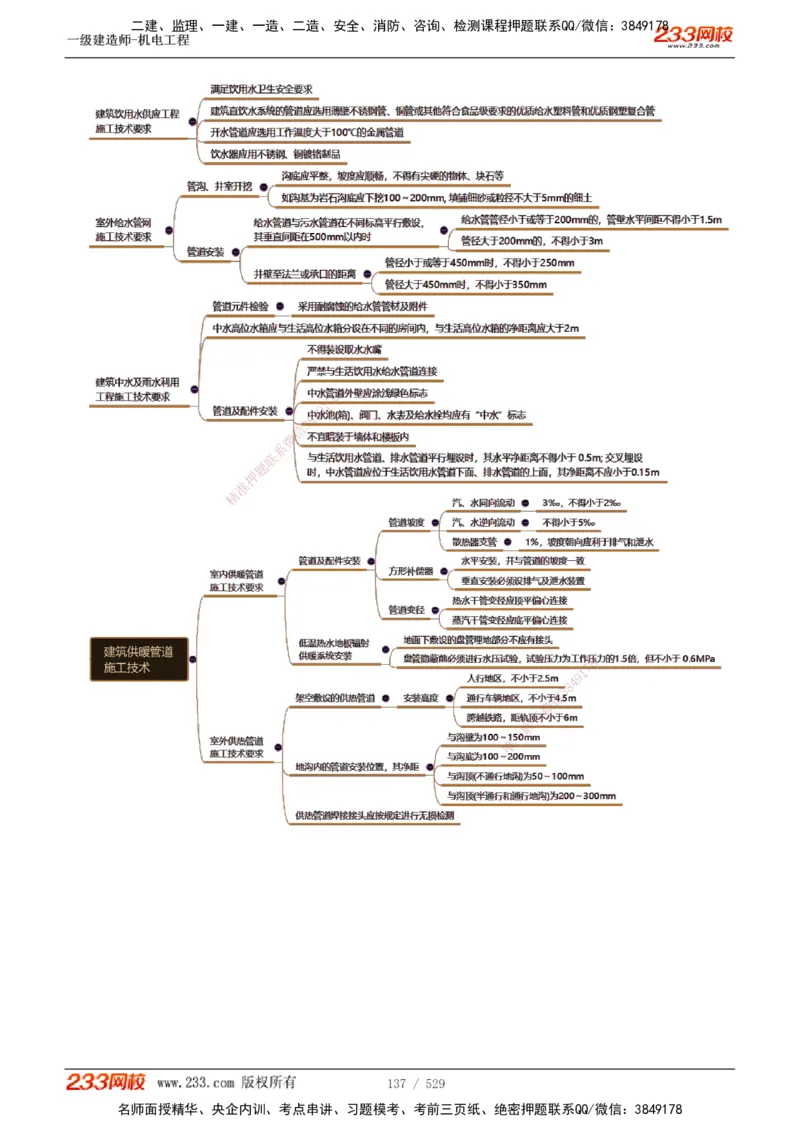 1-88_2026年一级建造师_2026年一建机电_2025年一建机电SVIP_02-基础精讲✿高端面授✿深度强化_18-机电《教材精讲班》王子初、王克233_王克_讲义
