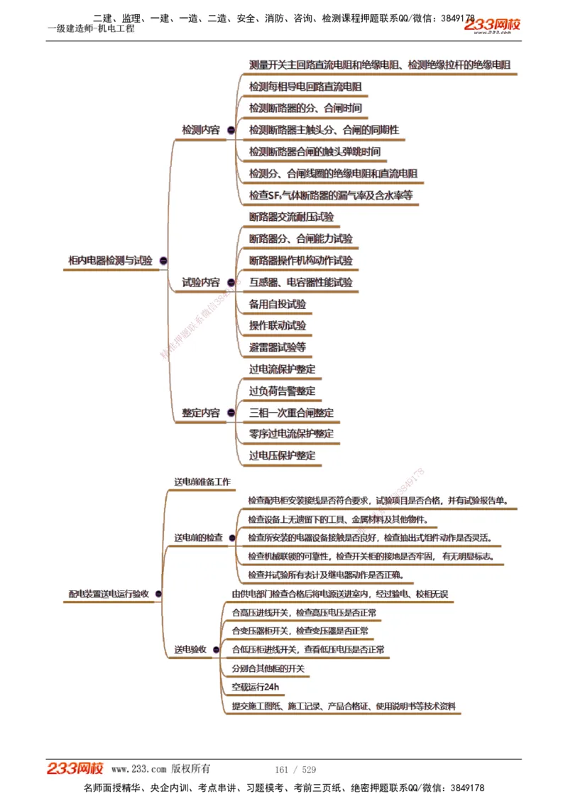 1-88_2026年一级建造师_2026年一建机电_2025年一建机电SVIP_02-基础精讲✿高端面授✿深度强化_18-机电《教材精讲班》王子初、王克233_王克_讲义