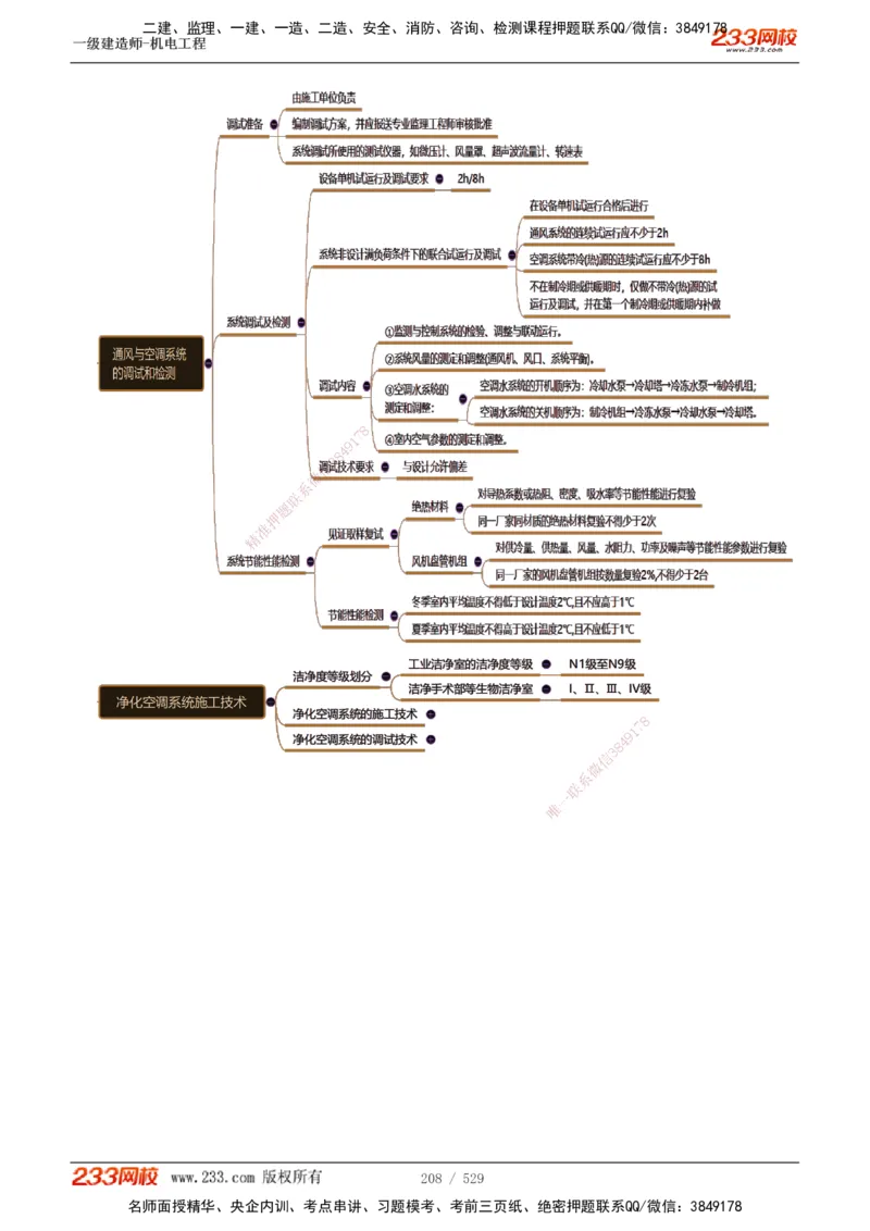 1-88_2026年一级建造师_2026年一建机电_2025年一建机电SVIP_02-基础精讲✿高端面授✿深度强化_18-机电《教材精讲班》王子初、王克233_王克_讲义