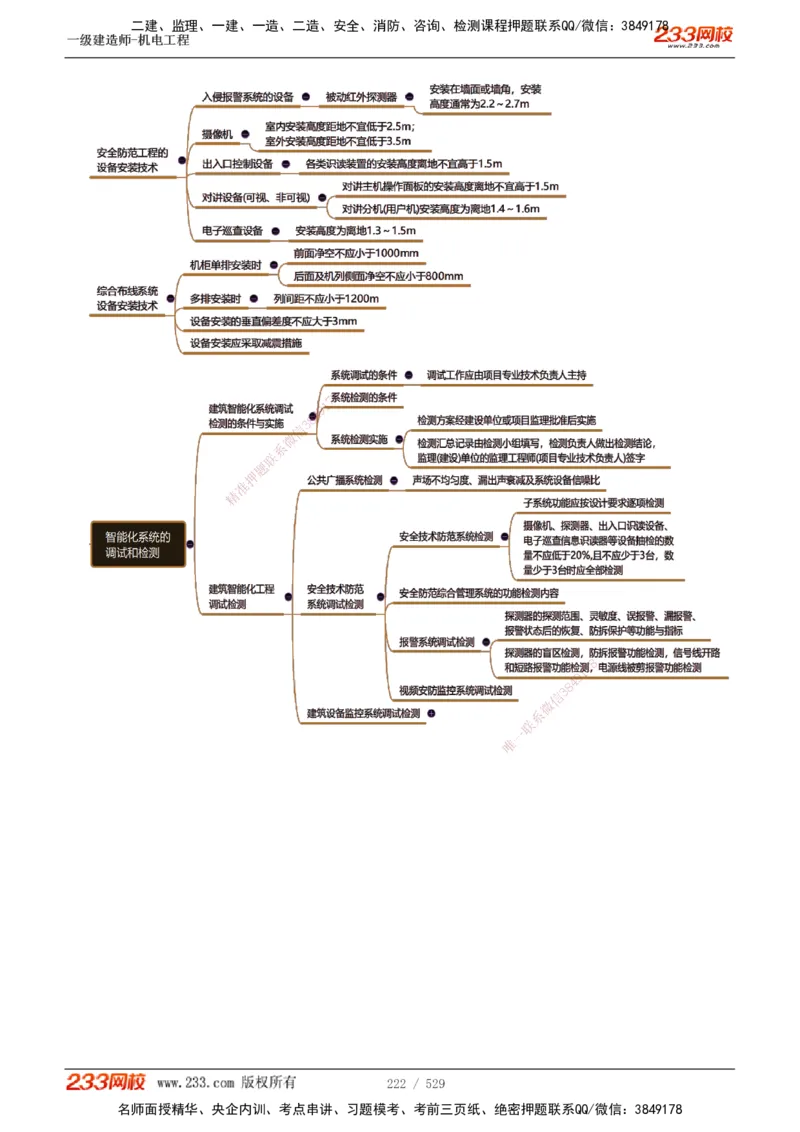1-88_2026年一级建造师_2026年一建机电_2025年一建机电SVIP_02-基础精讲✿高端面授✿深度强化_18-机电《教材精讲班》王子初、王克233_王克_讲义