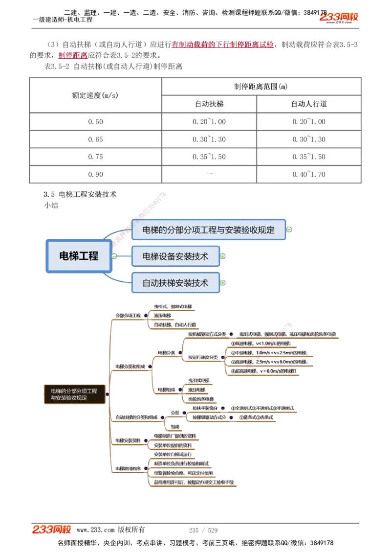 1-88_2026年一级建造师_2026年一建机电_2025年一建机电SVIP_02-基础精讲✿高端面授✿深度强化_18-机电《教材精讲班》王子初、王克233_王克_讲义
