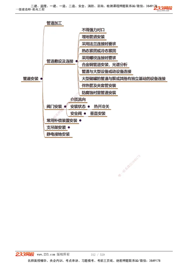1-88_2026年一级建造师_2026年一建机电_2025年一建机电SVIP_02-基础精讲✿高端面授✿深度强化_18-机电《教材精讲班》王子初、王克233_王克_讲义