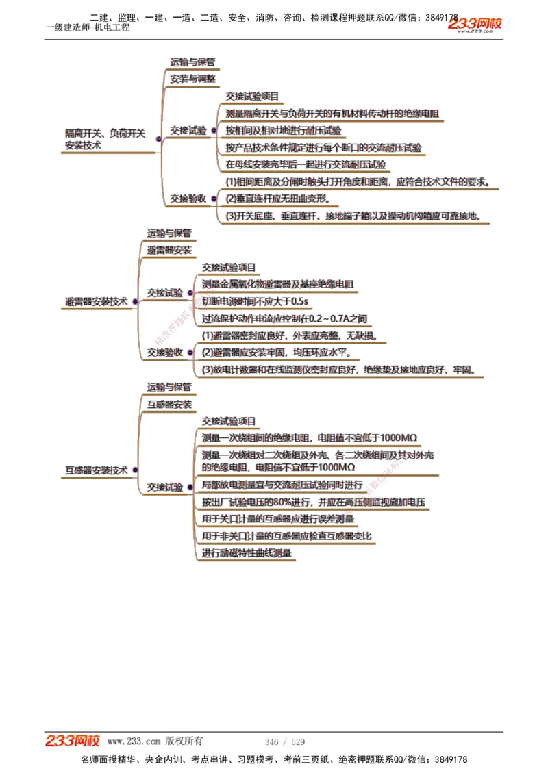 1-88_2026年一级建造师_2026年一建机电_2025年一建机电SVIP_02-基础精讲✿高端面授✿深度强化_18-机电《教材精讲班》王子初、王克233_王克_讲义