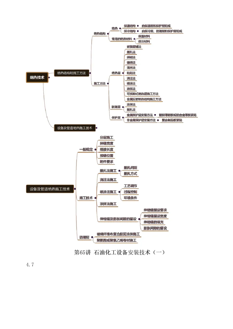 1-88_2026年一级建造师_2026年一建机电_2025年一建机电SVIP_02-基础精讲✿高端面授✿深度强化_18-机电《教材精讲班》王子初、王克233_王克_讲义