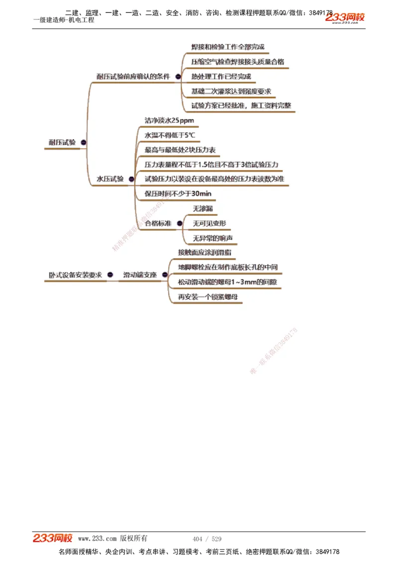 1-88_2026年一级建造师_2026年一建机电_2025年一建机电SVIP_02-基础精讲✿高端面授✿深度强化_18-机电《教材精讲班》王子初、王克233_王克_讲义