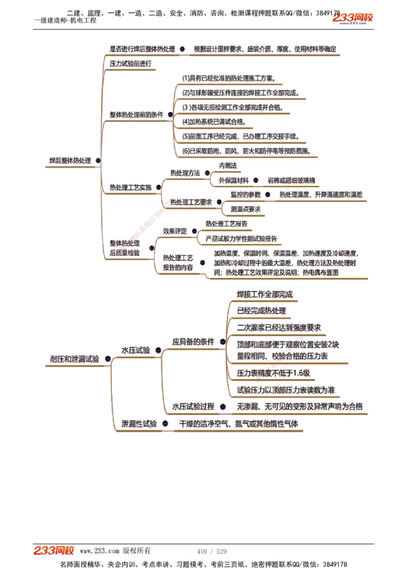 1-88_2026年一级建造师_2026年一建机电_2025年一建机电SVIP_02-基础精讲✿高端面授✿深度强化_18-机电《教材精讲班》王子初、王克233_王克_讲义
