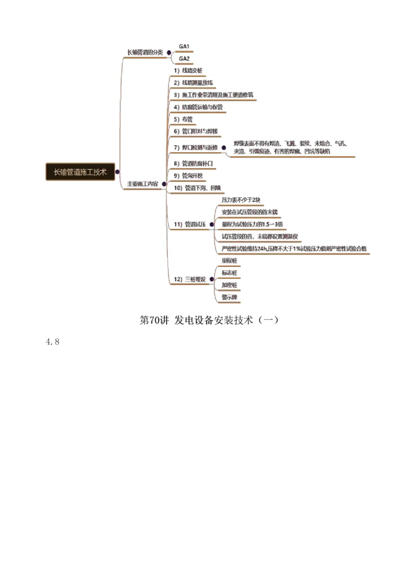 1-88_2026年一级建造师_2026年一建机电_2025年一建机电SVIP_02-基础精讲✿高端面授✿深度强化_18-机电《教材精讲班》王子初、王克233_王克_讲义