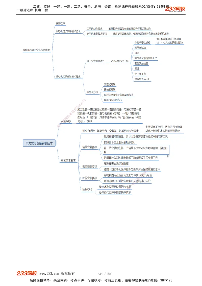 1-88_2026年一级建造师_2026年一建机电_2025年一建机电SVIP_02-基础精讲✿高端面授✿深度强化_18-机电《教材精讲班》王子初、王克233_王克_讲义