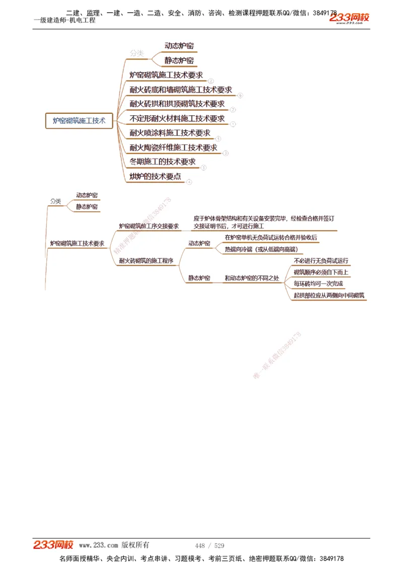 1-88_2026年一级建造师_2026年一建机电_2025年一建机电SVIP_02-基础精讲✿高端面授✿深度强化_18-机电《教材精讲班》王子初、王克233_王克_讲义