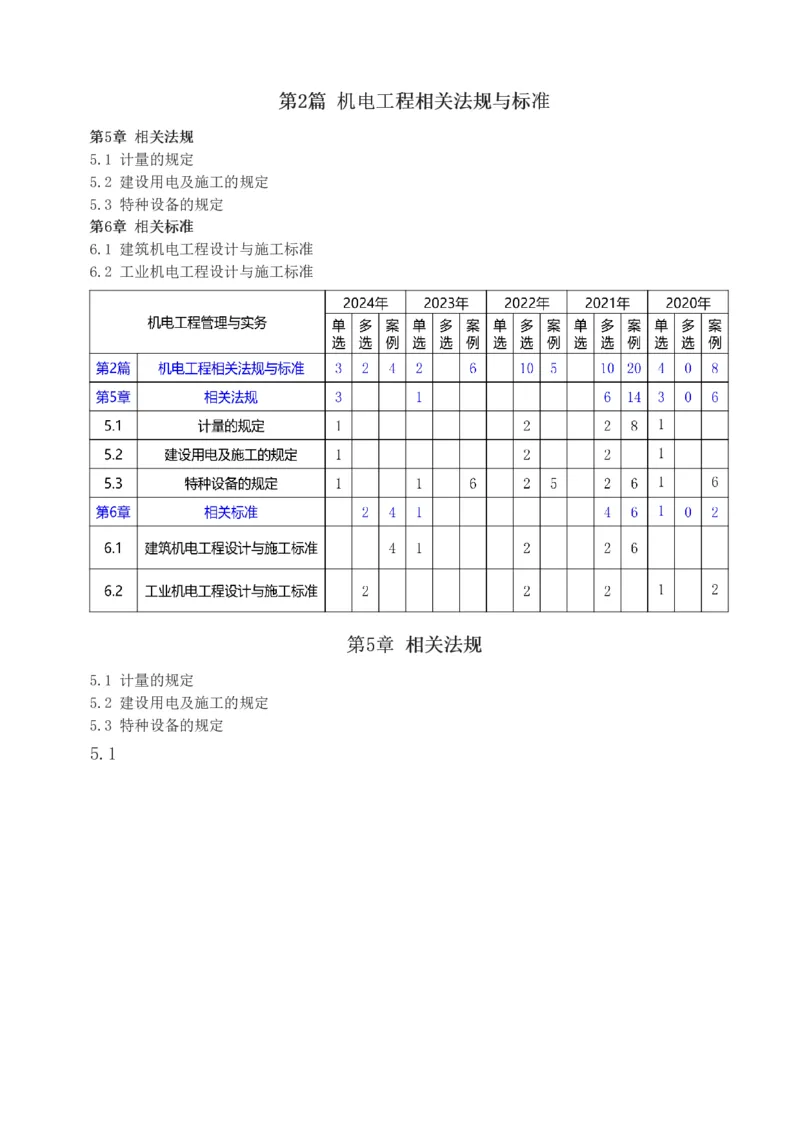 1-88_2026年一级建造师_2026年一建机电_2025年一建机电SVIP_02-基础精讲✿高端面授✿深度强化_18-机电《教材精讲班》王子初、王克233_王克_讲义