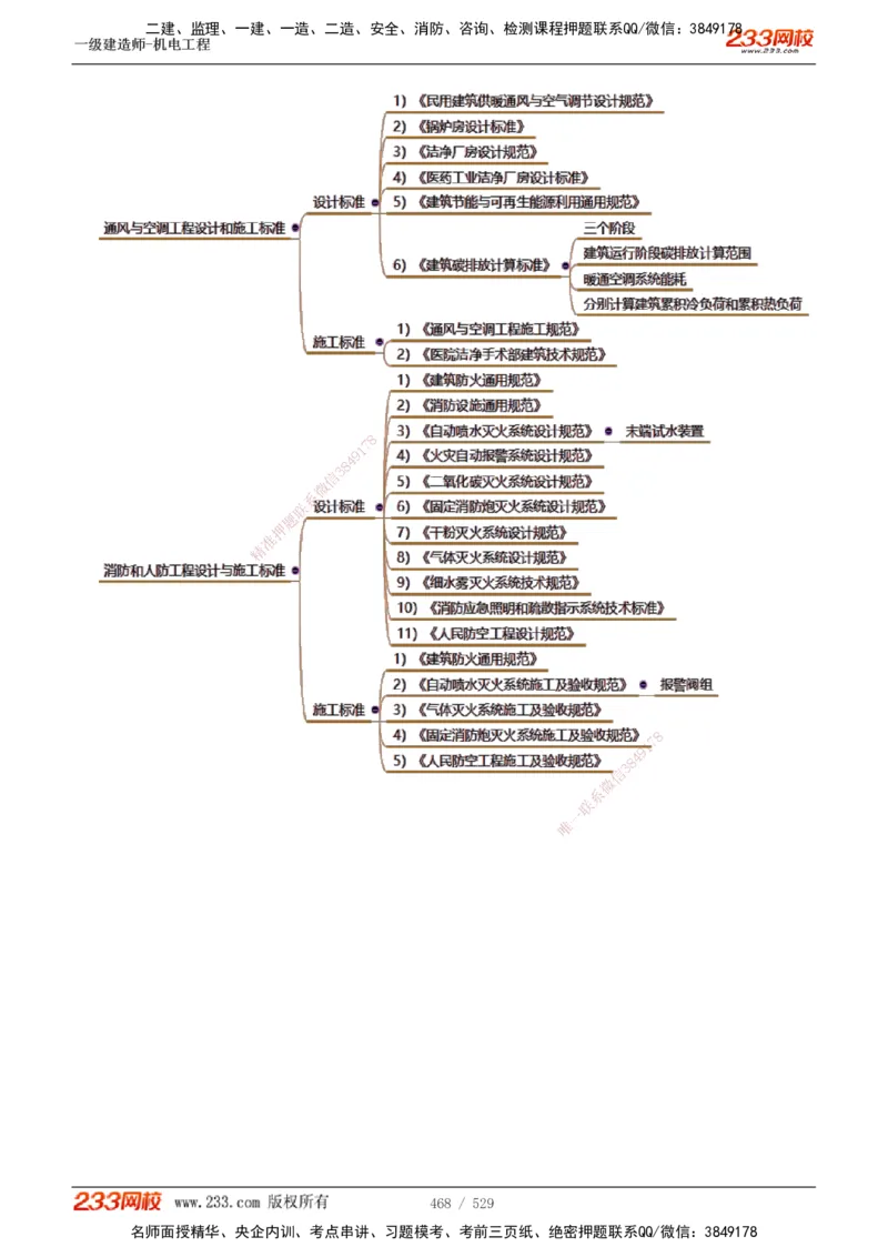 1-88_2026年一级建造师_2026年一建机电_2025年一建机电SVIP_02-基础精讲✿高端面授✿深度强化_18-机电《教材精讲班》王子初、王克233_王克_讲义