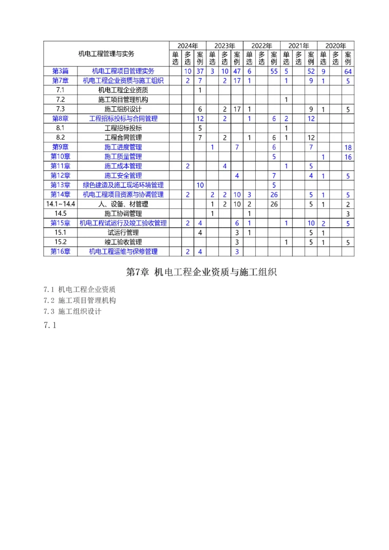 1-88_2026年一级建造师_2026年一建机电_2025年一建机电SVIP_02-基础精讲✿高端面授✿深度强化_18-机电《教材精讲班》王子初、王克233_王克_讲义