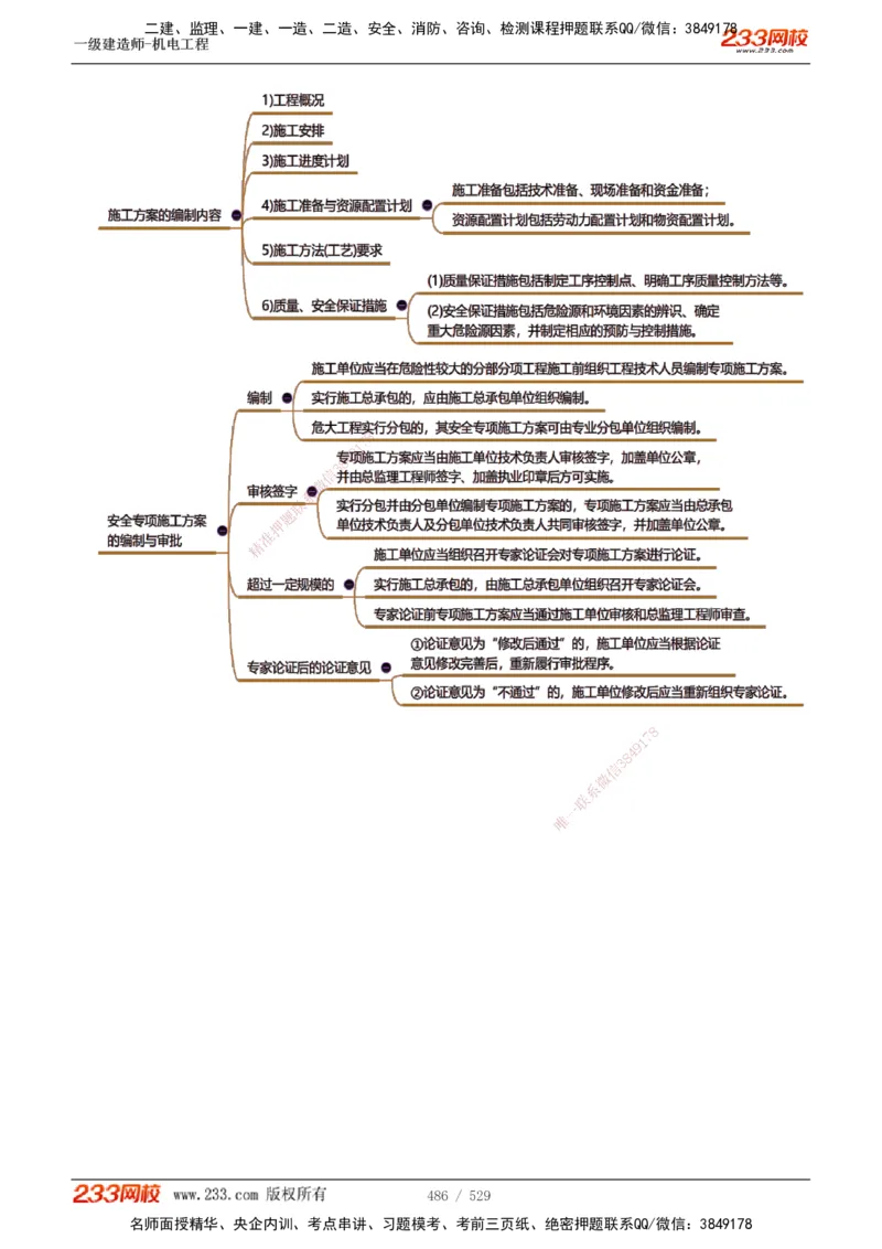 1-88_2026年一级建造师_2026年一建机电_2025年一建机电SVIP_02-基础精讲✿高端面授✿深度强化_18-机电《教材精讲班》王子初、王克233_王克_讲义