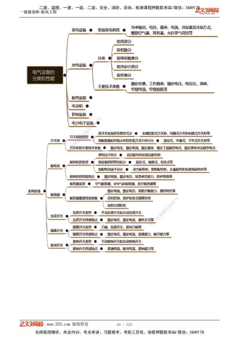 1-88_2026年一级建造师_2026年一建机电_2025年一建机电SVIP_02-基础精讲✿高端面授✿深度强化_18-机电《教材精讲班》王子初、王克233_王克_讲义